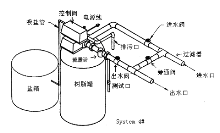 循环水软化设备