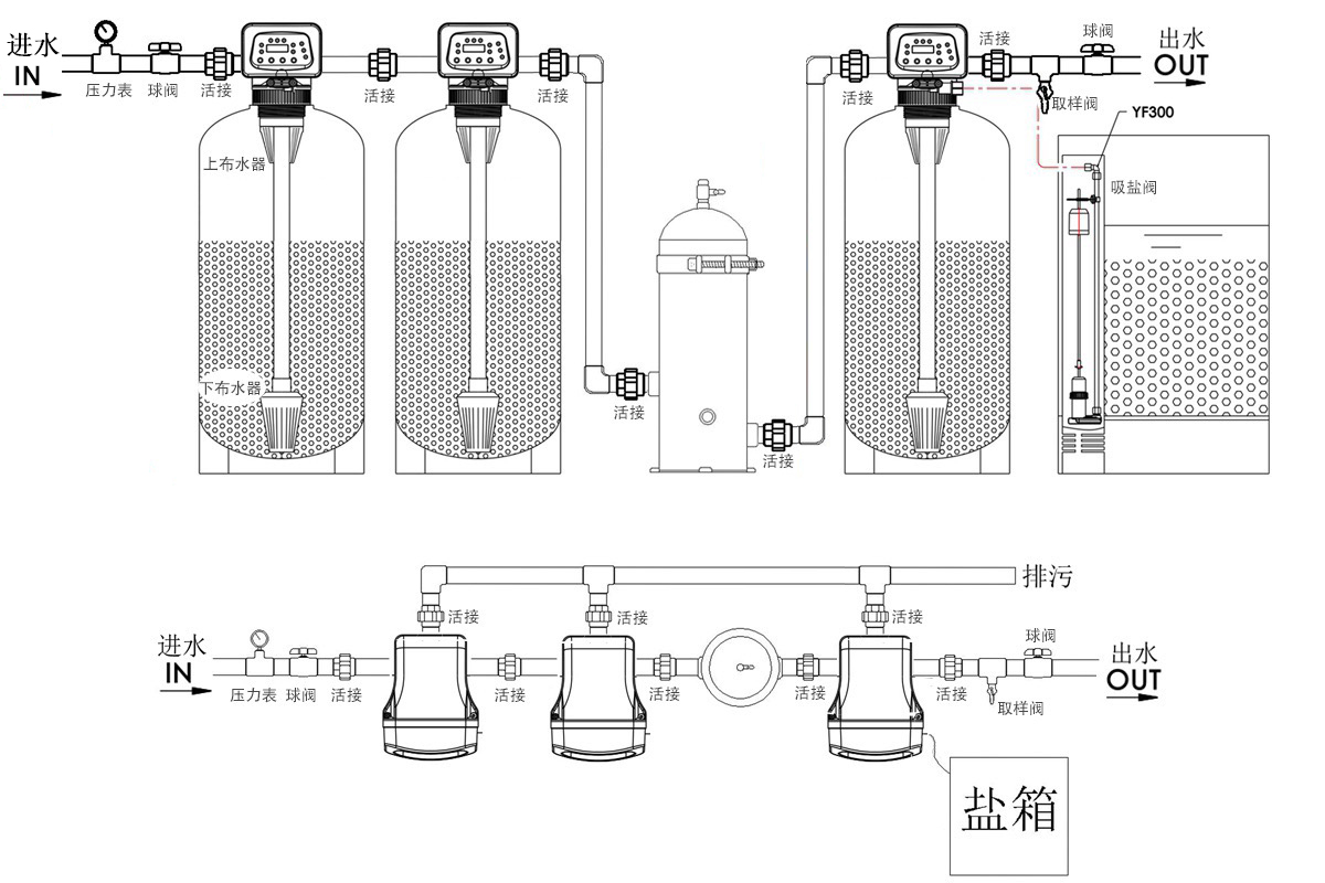 多介质过滤工艺示意图