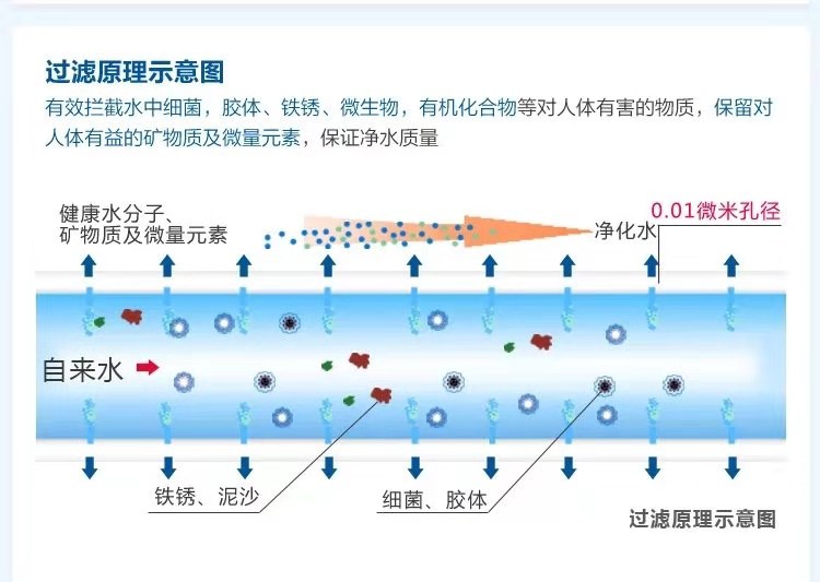 自来水厂过滤水工艺示意图