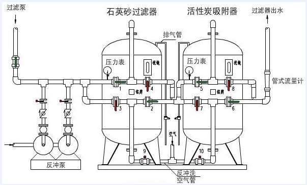 预处理工艺示意图