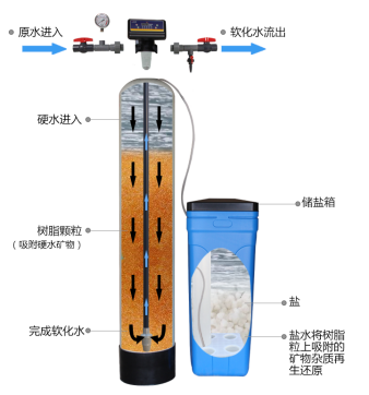 软水设备工艺示意图