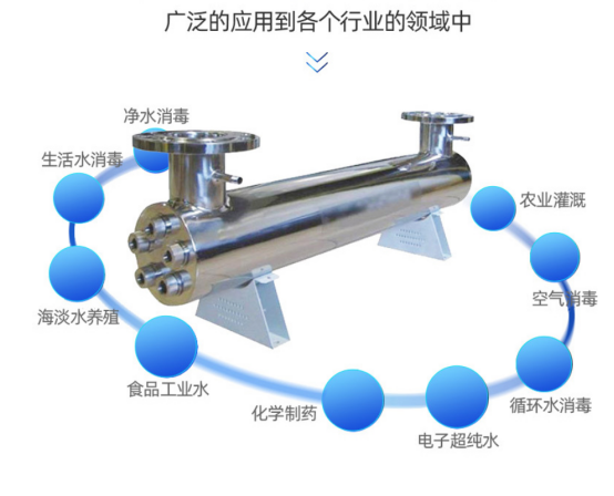 紫外线杀菌设备在水处理中的应用