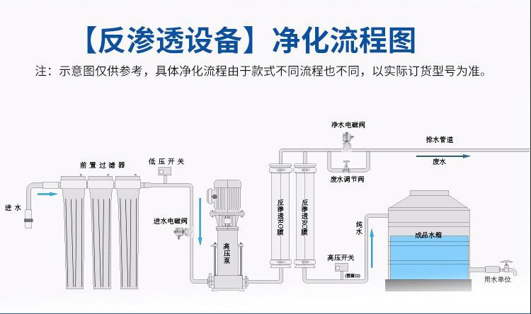 直饮水设备净化流程图