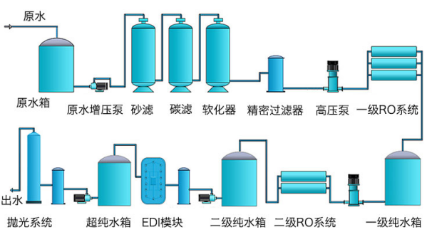 实验室去离子水设备