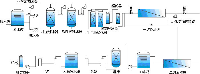 海水淡化装置工艺图