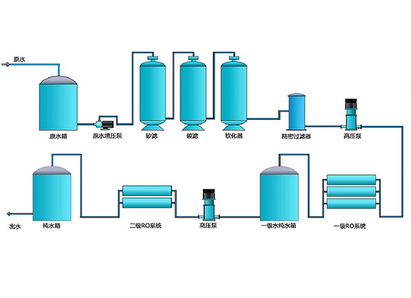 医用纯化水系统