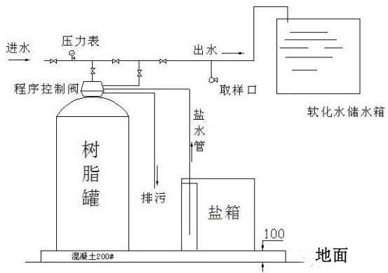 软化水设备安装简图