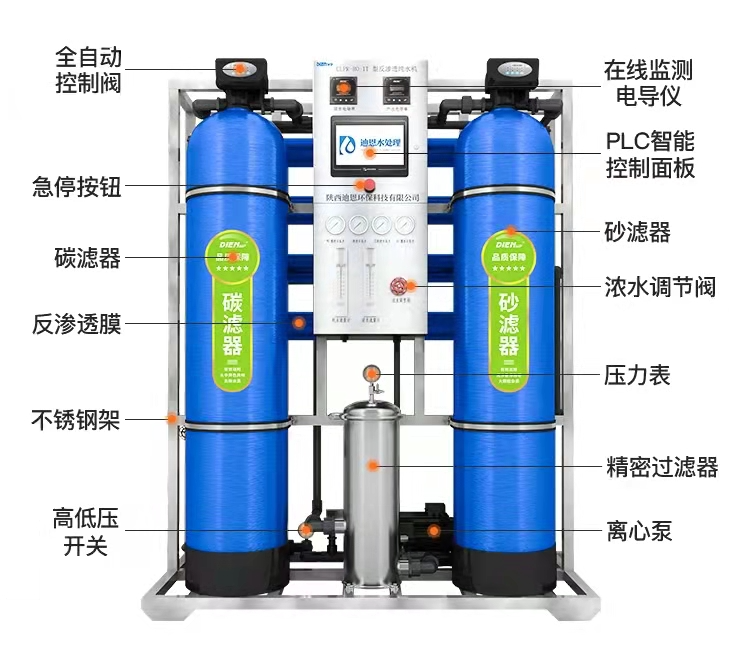 迪恩反渗透设备