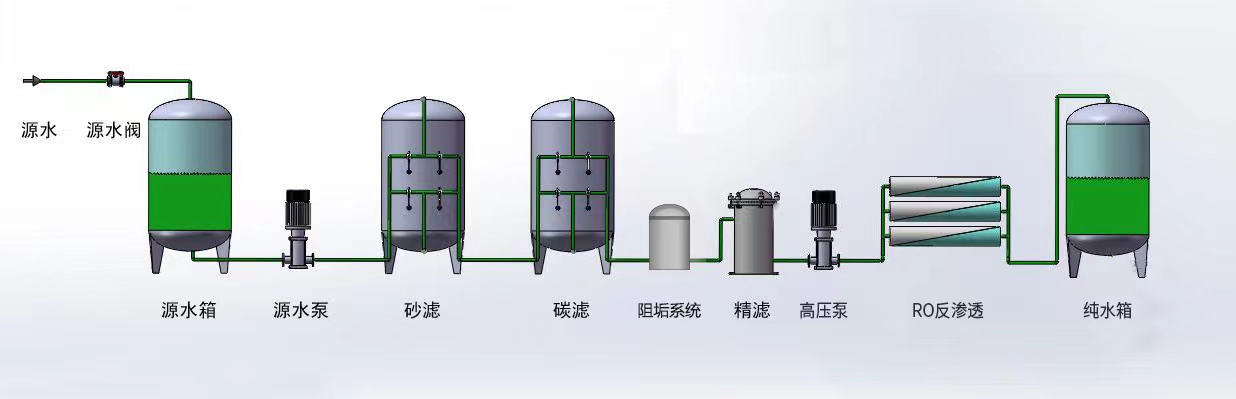 单级反渗透工艺流程图.jpg